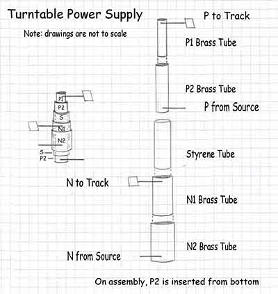 Electrical hookup details