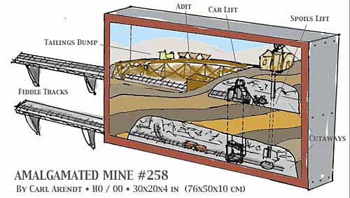 Amalgamated Mine #258