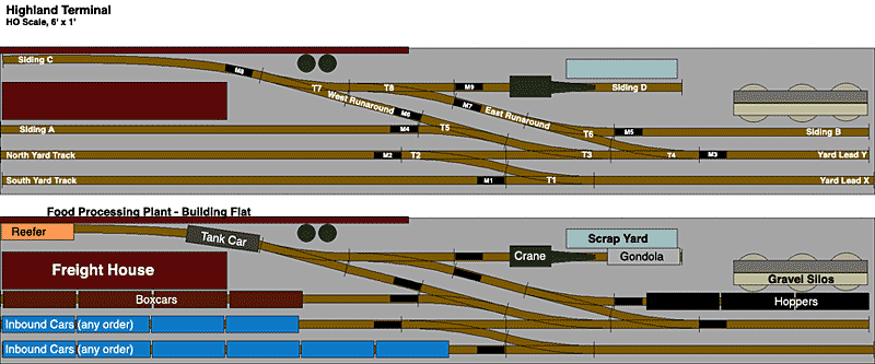 Highland Terminal plan, HO, 6x1 ft