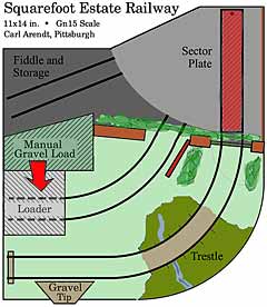 Sector Plate