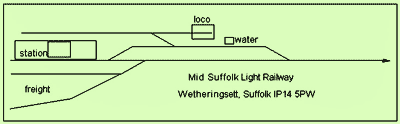 Mid-Suffolk Light Railway