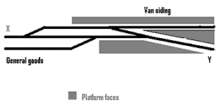 Urban switcher plan