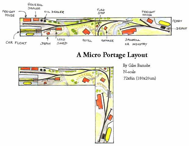 Micro Portage RR