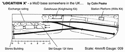 X Location Layout