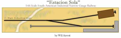 Estacion Sola plan