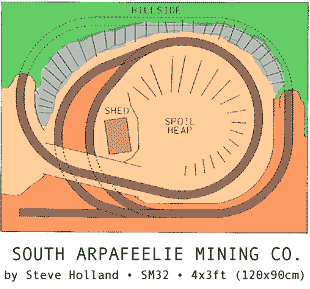 Arpafeelie Plan