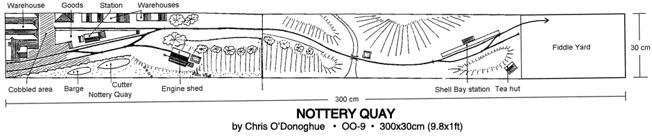 NOTTERY QUAY