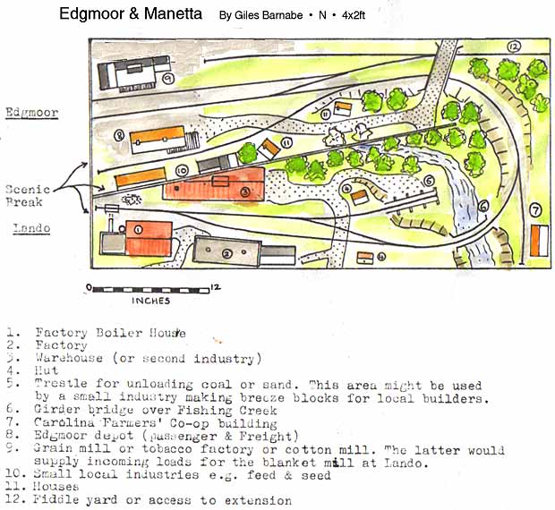 Giles Barnabe track plan