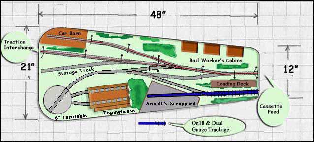 Brian's Dual Gauge Idea