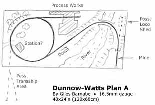 Dunnow-Watts Plan A