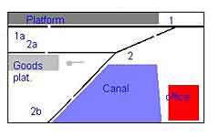 Box File Layout