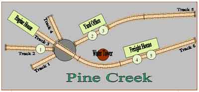 Pine Creek Plan