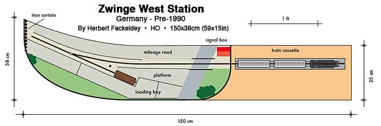 Zwinge Station plan