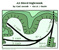 A3 sized Inglenook