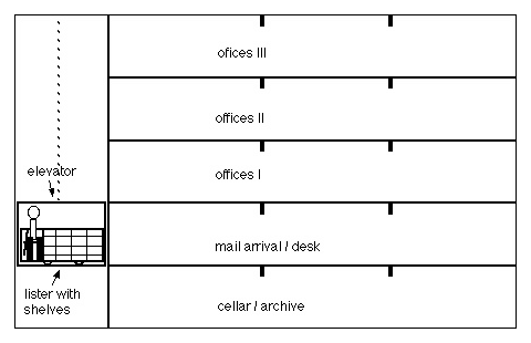 shadowbox layout