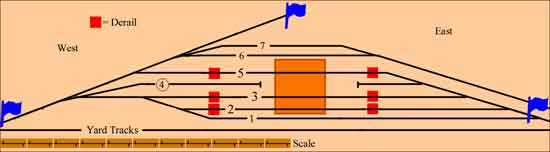 Prototype RIP Track