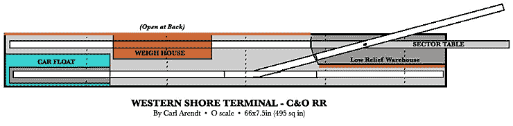 O scale inglenook