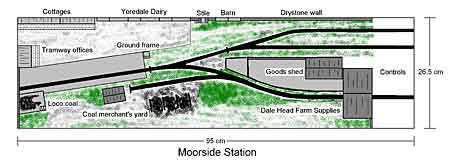 Moorside Station Plan