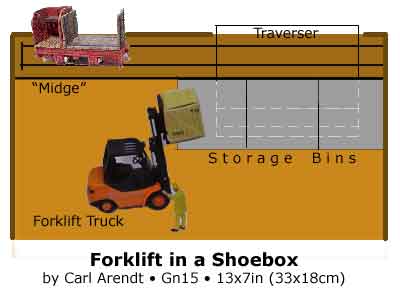 Shoebox forklift layout