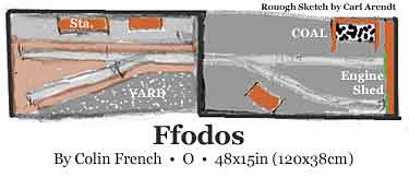 Ffodos