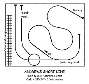 Dick Andrews' Drawing Board Layout