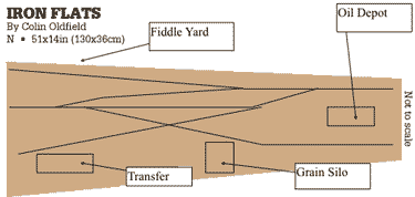 Ironing Board Layout