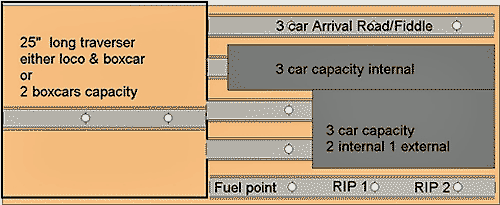 O Scale Challenge Layout