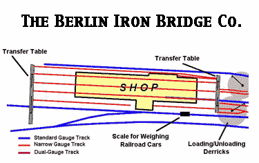 Berlin Iron Bridge Co.