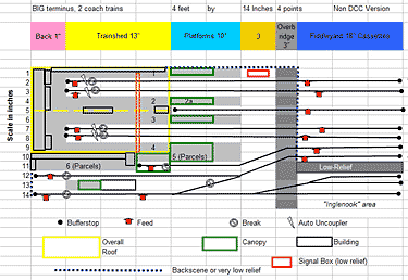 London Terminal Plan