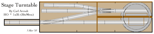 Stage Turntable design