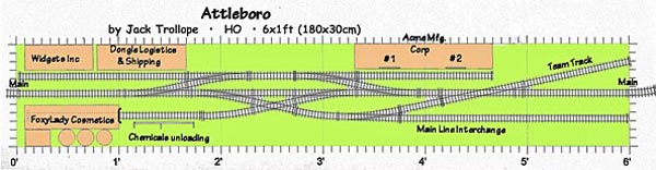 Trollope layout