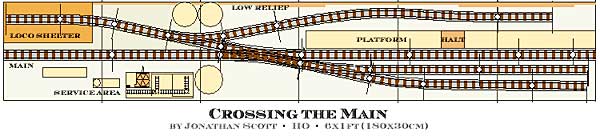 Scott Layout